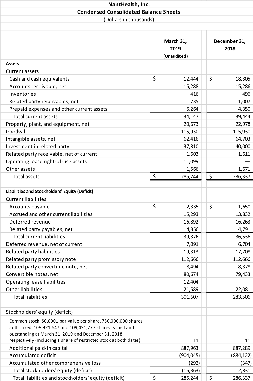 Q1-2019 Balance Sheets_PG1