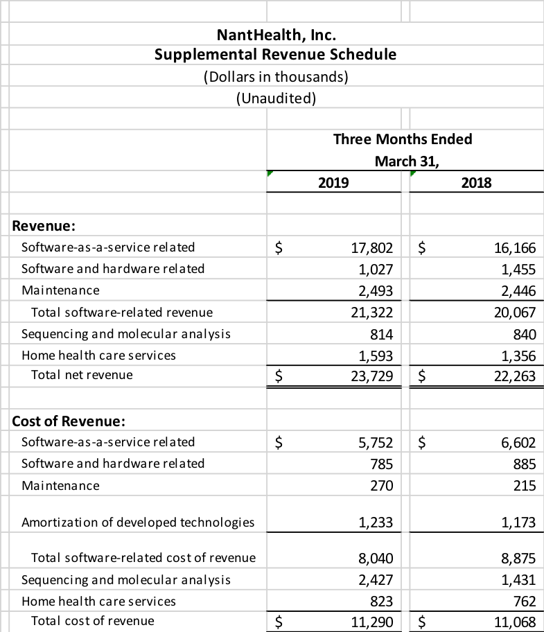 Q1-2019 Supplemental Revenue Schedule