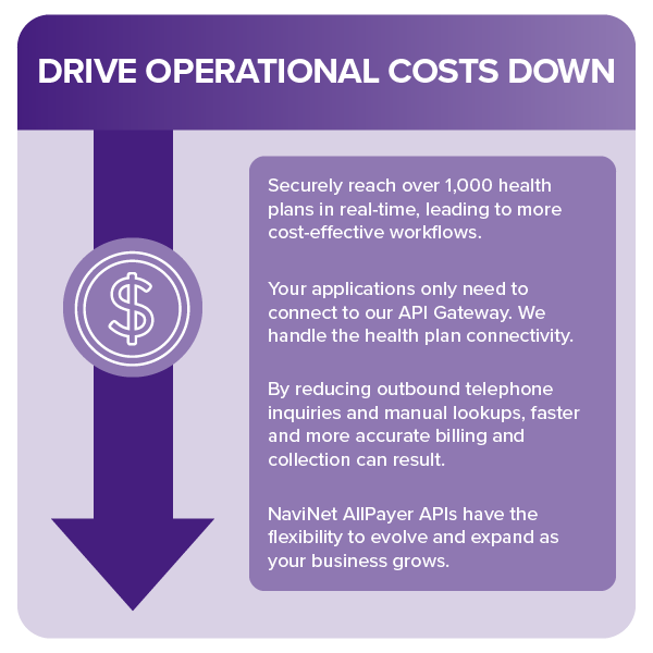 APIs Drive Costs Down Graphic