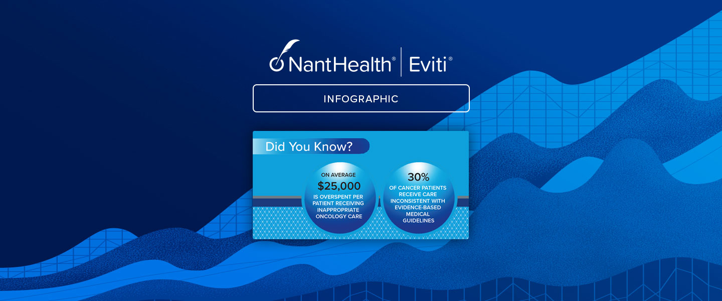 Check out the impact of NantHealth's Eviti Product