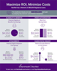 Maximize ROI, Minimize Costs Infographic Thumbnail