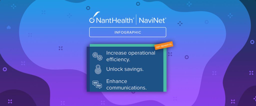 Payer Provider Communications NaviNet By NantHealth   Navinet Infographic Header New R1 1024x427 